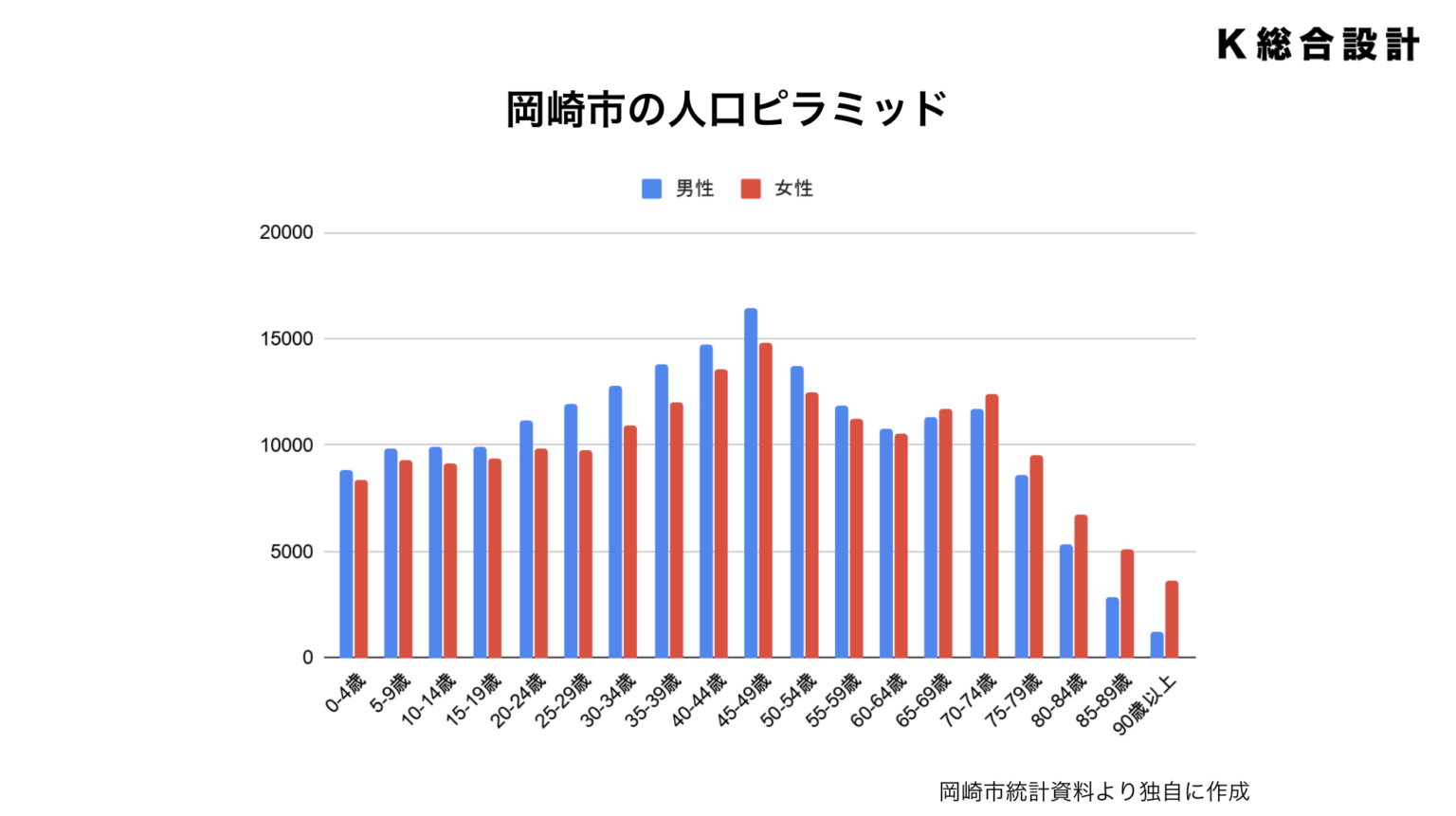 【プロが教える】岡崎市医院クリニックの設計・リフォーム成功の秘訣 【プロが教える】岡崎市医院クリニックの設計・リフォーム成功の秘訣